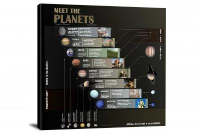 CWB323-charts-meet-the-planets-00