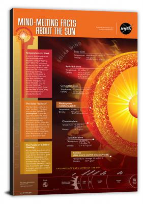 CWB326-charts-mind-melting-facts-about-the-sun-00
