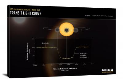 CW9313-exoplanet-wasp-96-b-niriss-transit-light-curve-00
