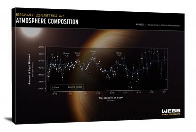 CW9314-exoplanet-wasp-96-b-niriss-transmission-spectrum-00