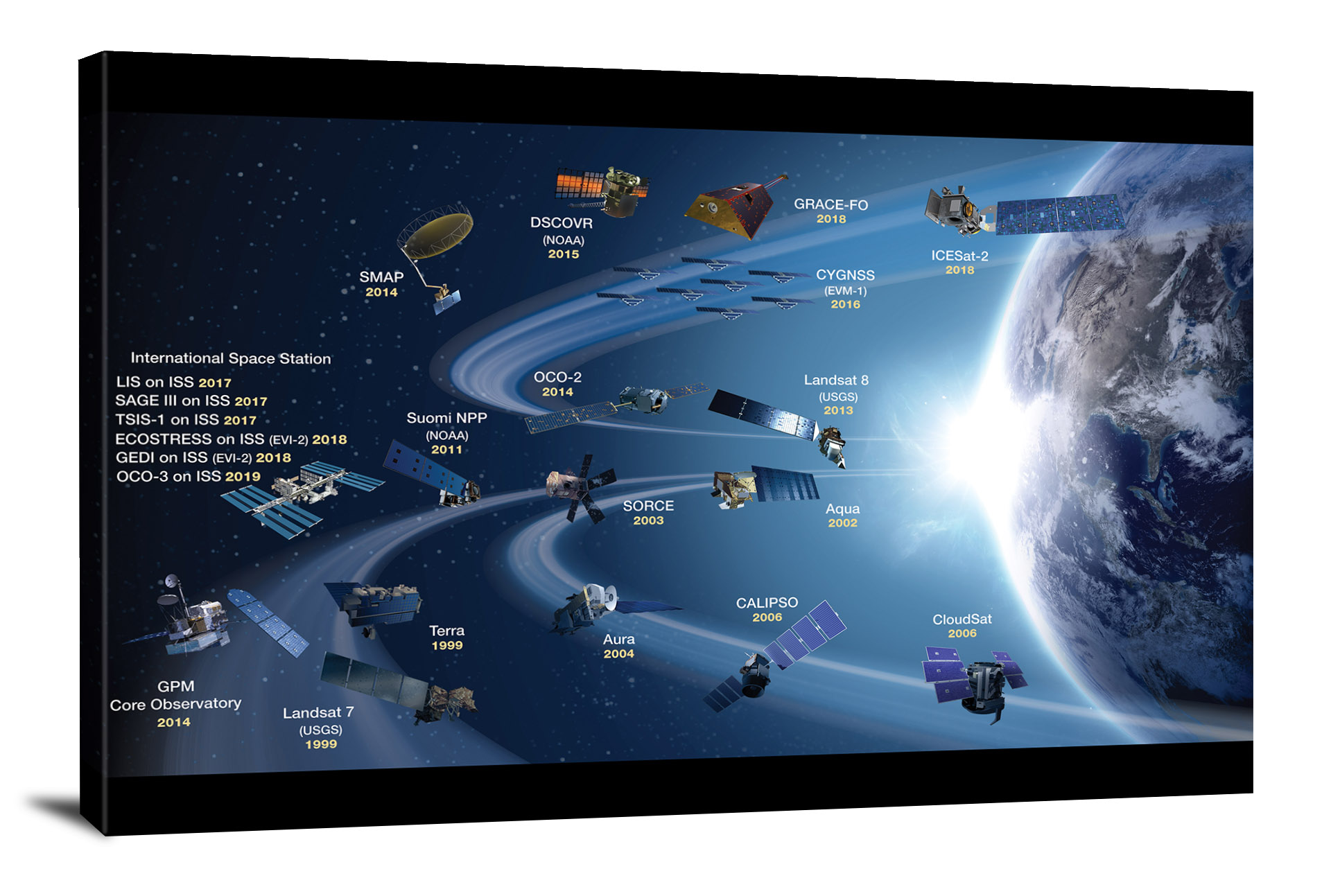 Current Earth-Observing Satellite Fleet with Launch Dates, 2021 ...