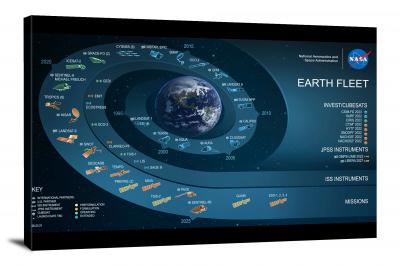 CWB301-spacecraft-current-earth-fleet-chart-00