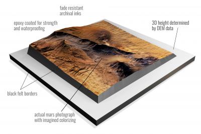 Ius Chasma, Mars 3D Raised-relief Marscape Decor