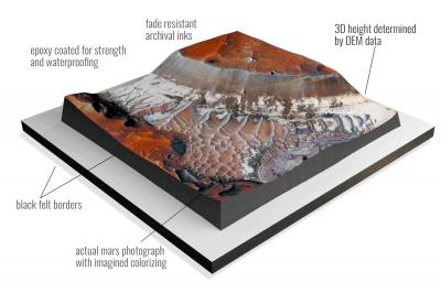 Noctis Labyrinthus, Mars 3D Raised-relief Marscape Decor