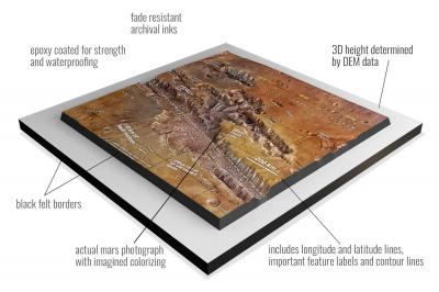 Valles Marineris (Educational), Mars 3D Raised-relief Marscape Decor